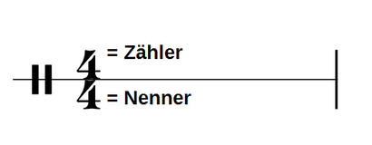 Takt Musik Zähler Nenner 4/4