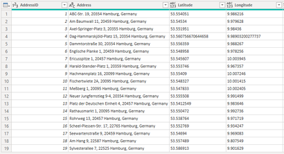 Fetching latitude and longitude via Bing Maps API using Power BI, Power Query and M