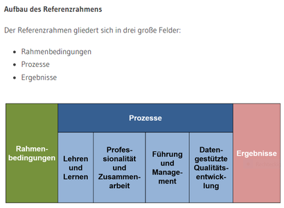 Auszug aus https://ibbw-bw.de/Referenzrahmen