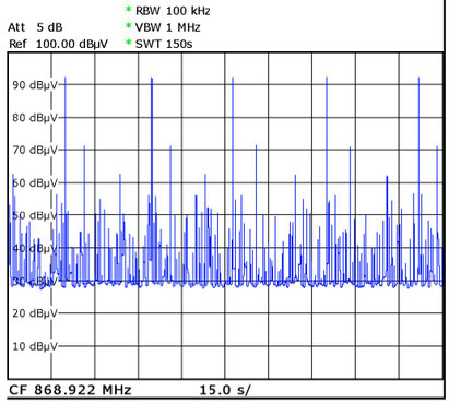 Peaks von verschiedenen Funkrauchmeldern des Hauses, Bildbreite entspricht 150 sec; Abstand zwischen Sender und Antenne: 20 cm 