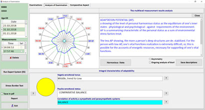 circlr diagram of meridians after measuring with ROFES MONICOR