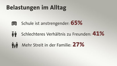 Quelle: Universitätsklinikum Eppendorf | tagesschau.de