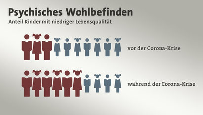 Quelle: Universitätsklinikum Eppendorf | tagesschau.de