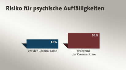 Quelle: Universitätsklinikum Eppendorf | tagesschau.de