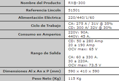 informacion guve