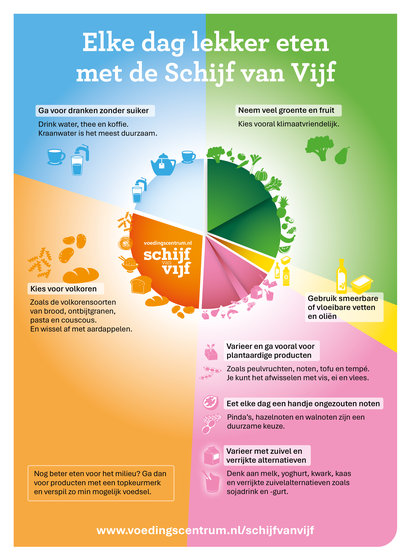 De vernieuwde Schijf van Vijf van 2026 