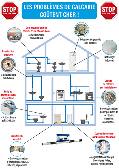 Les problèmes de calcaire coûte cher - combien coute les problèmes de calcaire - combien coûte l'entartrage ? - entartrage calcaire