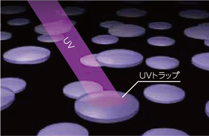 「高性能レジン」をすり抜けた紫外線を「UVトラップ」で無害化