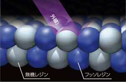 超強力な結合エネルギーを持つ国産「高性能無機レジン・フッソレジン」で紫外線劣化を阻止