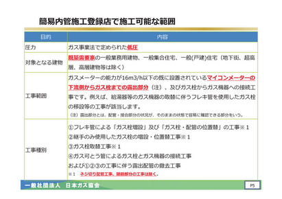 簡易内管施工登録店で施工可能な範囲