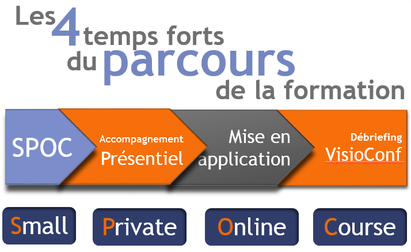 4 temps forts d'une formation multimodale - Digitale Academy