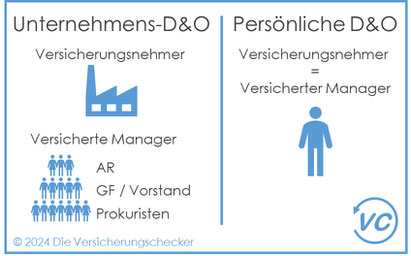unternehmens-d-o- versus-persoenliche-d-o