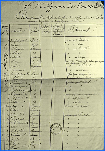 Les officiers du 8ème régiment de hussards en Saxe en 1813.