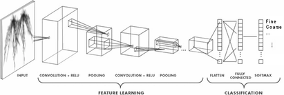 CNN pipeline developed within the NextMR-IAA project