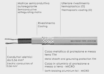 No frost pipe system lorenzoni, no frost pipes