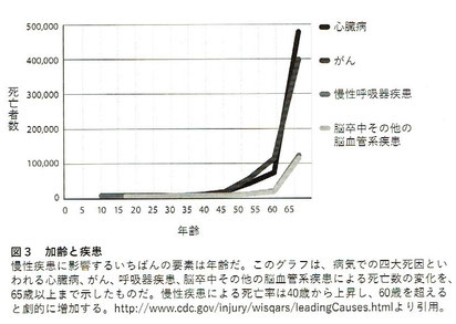 「テロメア・エフェクト」より
