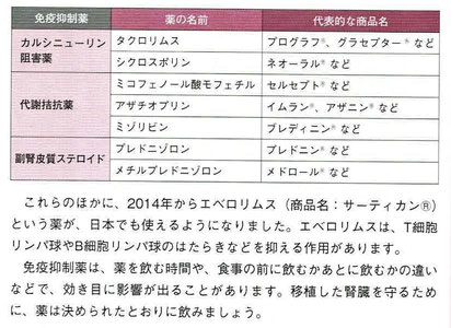 腎移植後に飲む免疫抑制薬