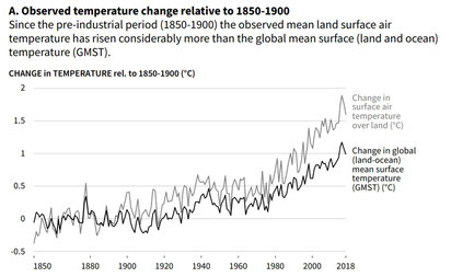 Evolution des températures mondiales, GIEC 2020