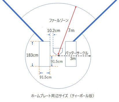 ティーボールのグラウンドサイズ