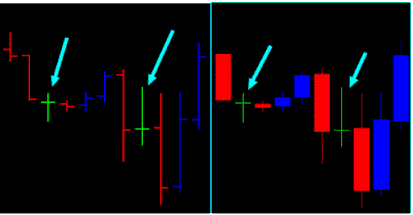 Doji Star system