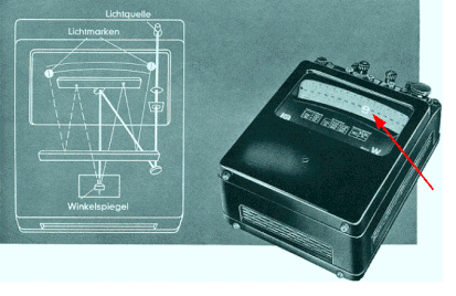 Präzisions - Lichtmarken - Wattmeter Typ. GLM - T