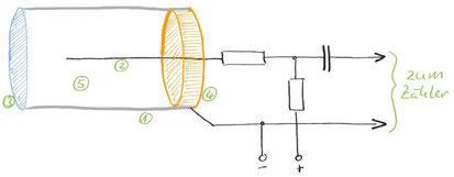 Abb.2: Geiger-Müller-Zählrohr, schematisch, mit Beschaltung: (1) Metallzylinder / (2) Draht / (3) Glimmerfenster/ (4) Isolierung / (5) Füllgas