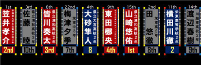 TOP10（SF結果）