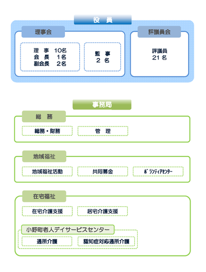 組織図