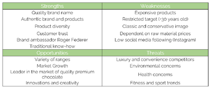 How to Design a PR Instagram Campaign: The Case of Lindt & Sprüngli