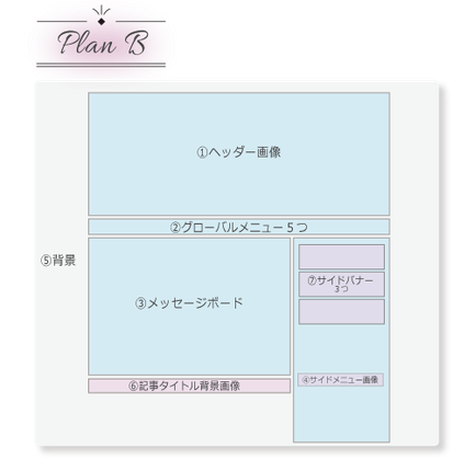 アメブロカスタマイズBプラン