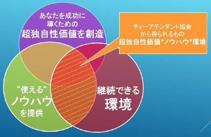 ティーアテンダント協会が選ばれる３つの理由とは