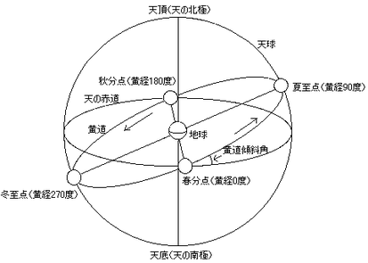 天球図