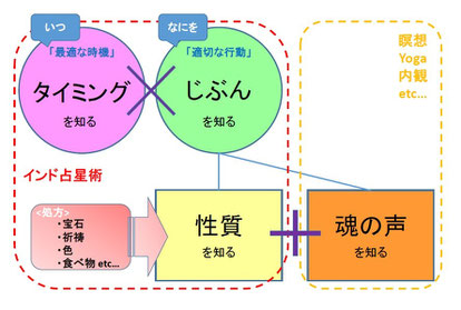 『成功の法則』の図解