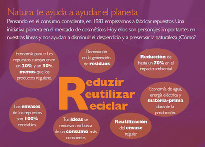 REPUESTOS PRODUCTOS NATURA, CALI, COLOMBIA