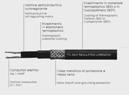 No frost pipe system lorenzoni, self-regulating, no frost pipes