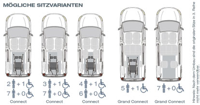 Abbildung der verschiedenen Sitzmöglichkeiten im Ford Connect und Grand Connect