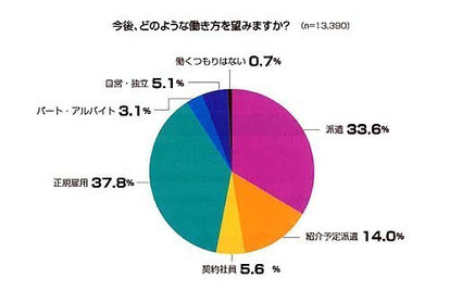 株式会社ビジービープラス.アイプラススタッフィング株式会社