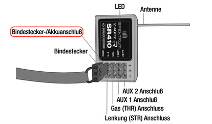 Spektrum SR410 Empfänger