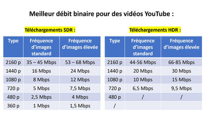 debit-binaire-video-youtube-definition-gopro-airsoft-partie-film-wargame-furets-enrages