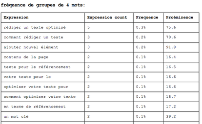 analyser le contenu des textes pour le seo