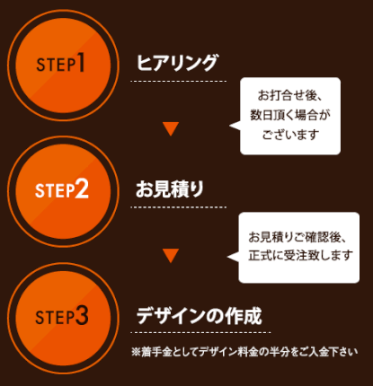 コンビデザインオフィス