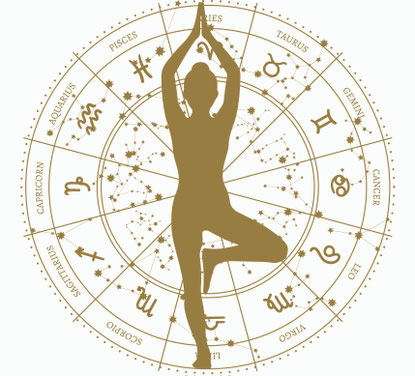 Yin Yoga St.Gallen Sonntag