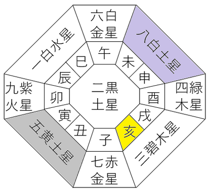 【2025年11月】九星気学と宿曜から見る毎日の運気