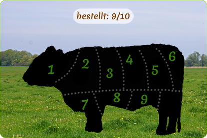 Hochlandrind-Sharing | Bestellstatus | Mein BioRind