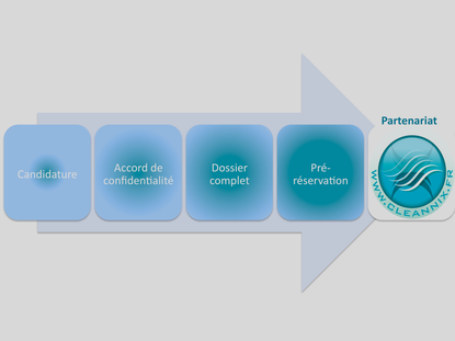 processus recrutement