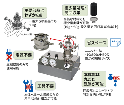 JKE型　製品特長