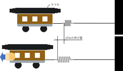 実験風景