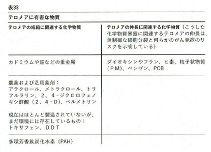「テロメア・エフェクト」より