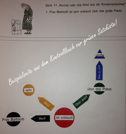 montessori, satzzerlegung, satzanalyse