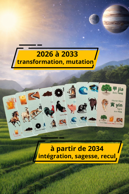 visuel de mon oracle sur une période donnée